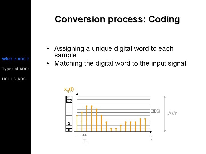 Conversion process: Coding What is ADC ? Types of ADCs • Assigning a unique