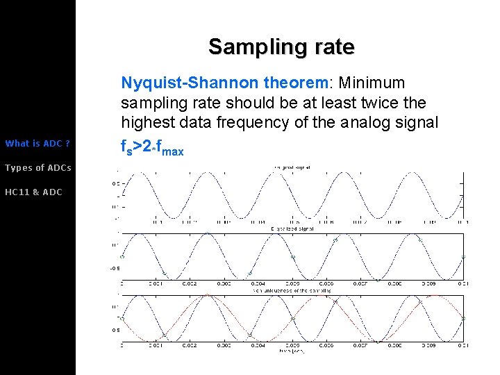 Sampling rate What is ADC ? Types of ADCs HC 11 & ADC Nyquist-Shannon