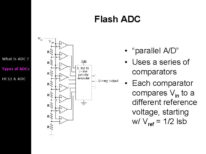 Flash ADC What is ADC ? Types of ADCs HC 11 & ADC •