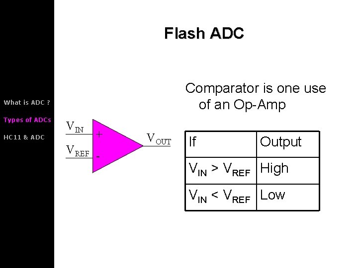 Flash ADC Comparator is one use of an Op-Amp What is ADC ? Types