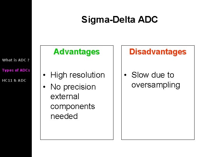 Sigma-Delta ADC Advantages Disadvantages What is ADC ? Types of ADCs HC 11 &
