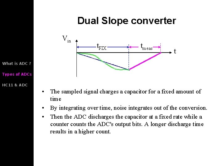 Dual Slope converter Vin t. FIX tmeas t What is ADC ? Types of