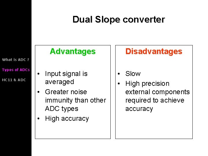Dual Slope converter Advantages Disadvantages • Input signal is averaged • Greater noise immunity