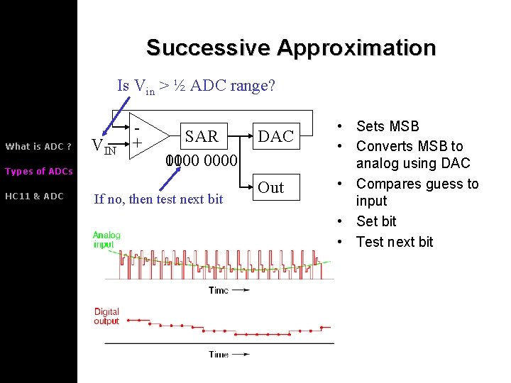 Successive Approximation Is Vin > ½ ADC range? What is ADC ? Types of