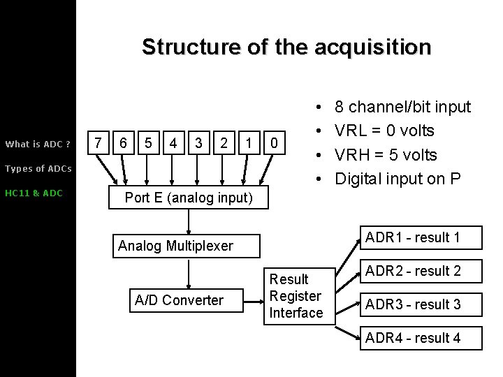 Structure of the acquisition What is ADC ? 7 6 5 4 3 2