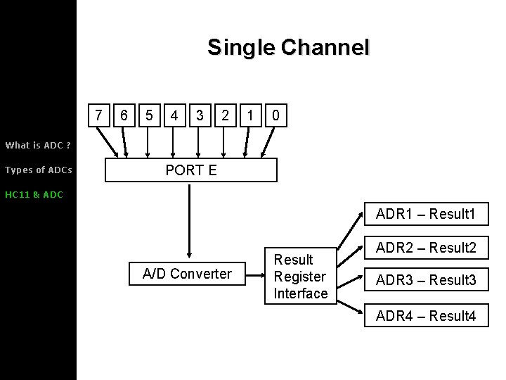 Single Channel 7 6 5 4 3 2 1 0 What is ADC ?