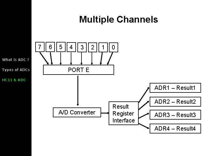 Multiple Channels 7 6 5 4 3 2 1 0 What is ADC ?