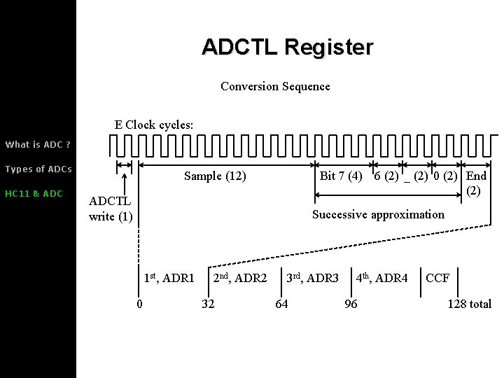 ADCTL Register Conversion Sequence E Clock cycles: What is ADC ? Types of ADCs