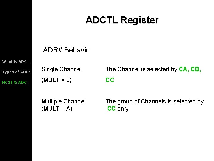 ADCTL Register ADR# Behavior What is ADC ? Types of ADCs Single Channel The