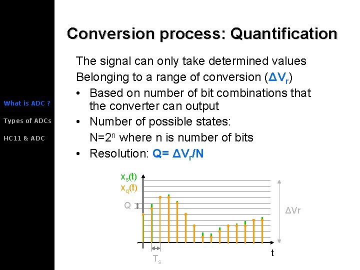 Conversion process: Quantification What is ADC ? Types of ADCs HC 11 & ADC