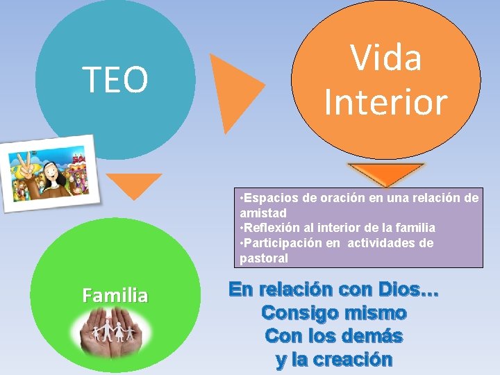 TEO Vida Interior • Espacios de oración en una relación de amistad • Reflexión