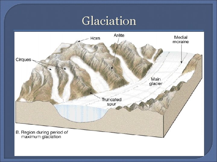 Glaciation 