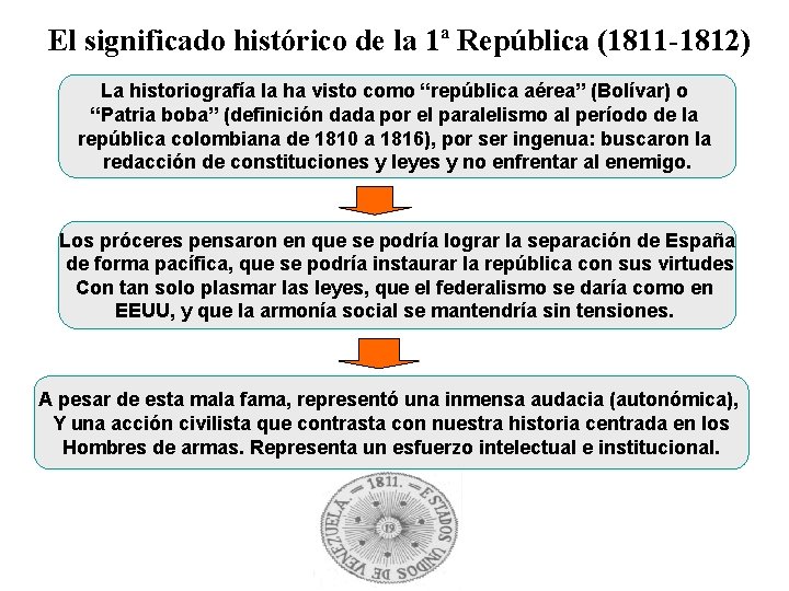 El significado histórico de la 1ª República (1811 -1812) La historiografía la ha visto