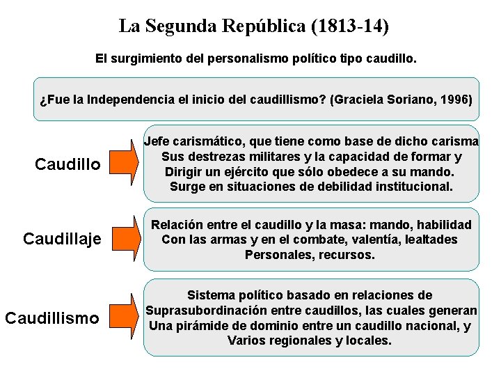 La Segunda República (1813 -14) El surgimiento del personalismo político tipo caudillo. ¿Fue la