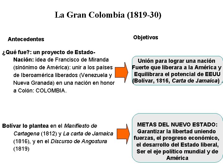 La Gran Colombia (1819 -30) Antecedentes ¿Qué fue? : un proyecto de Estado. Nación: