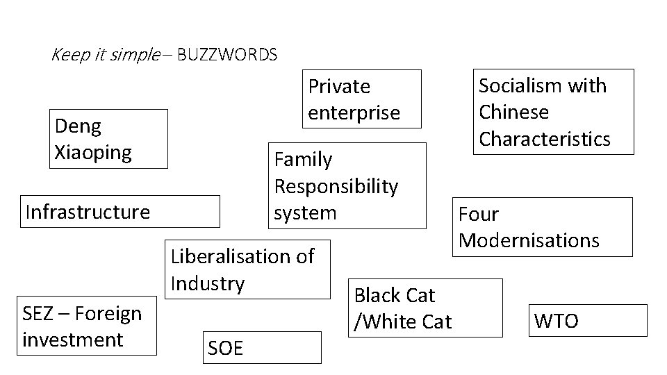 Keep it simple – BUZZWORDS Private enterprise Deng Xiaoping Family Responsibility system Infrastructure Liberalisation