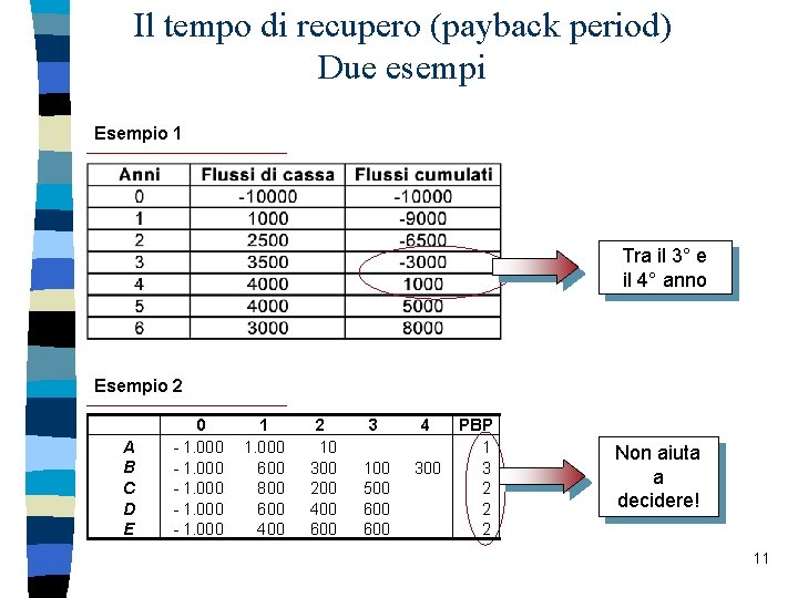 Il tempo di recupero (payback period) Due esempi Esempio 1 Tra il 3° e