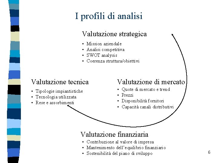 I profili di analisi Valutazione strategica • • Mission aziendale Analisi competitiva SWOT analysis