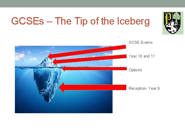 GCSEs – The Tip of the Iceberg GCSE Exams Year 10 and 11 Options