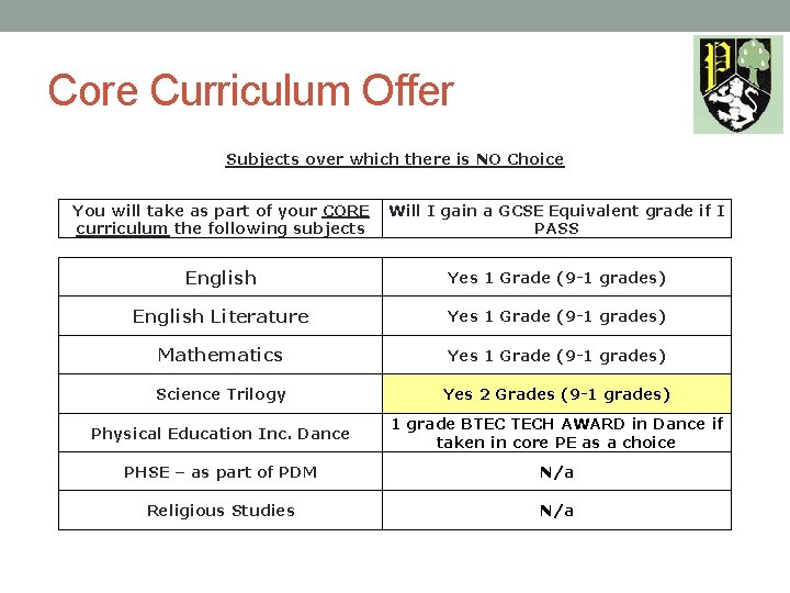 Core Curriculum Offer Subjects over which there is NO Choice You will take as