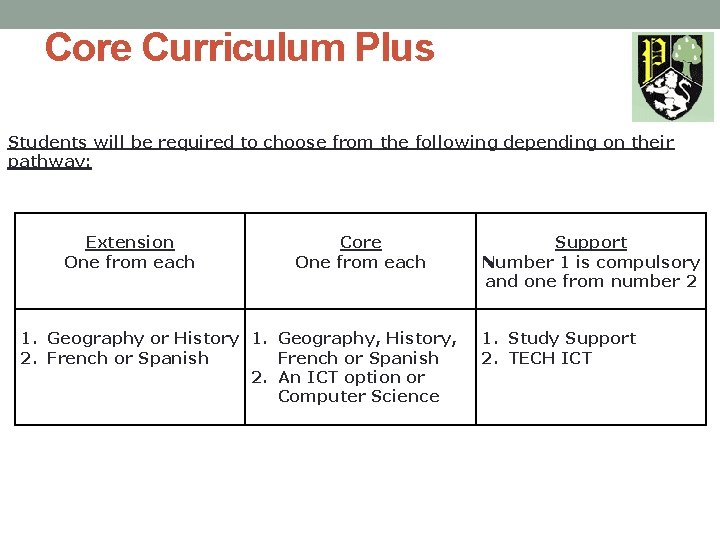 Core Curriculum Plus Students will be required to choose from the following depending on