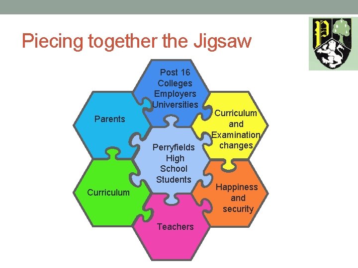 Piecing together the Jigsaw Post 16 Colleges Employers Universities Parents Perryfields High School Students