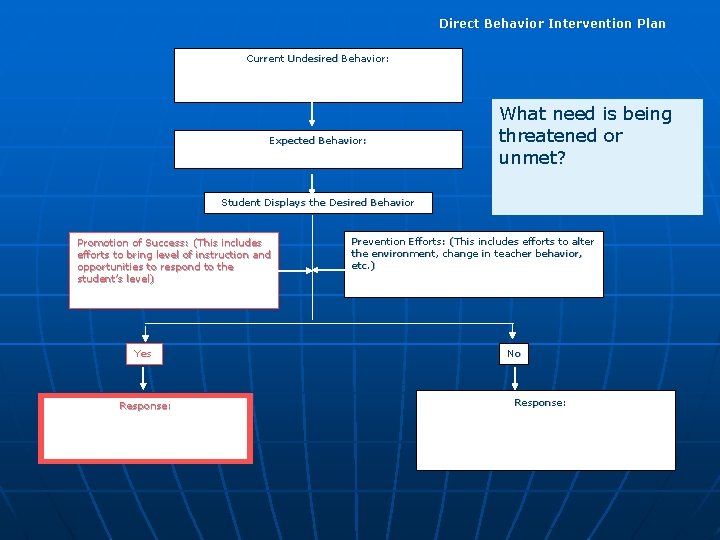 Direct Behavior Intervention Plan Current Undesired Behavior: Expected Behavior: What need is being threatened