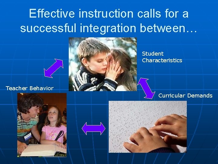 Effective instruction calls for a successful integration between… Student Characteristics Teacher Behavior Curricular Demands