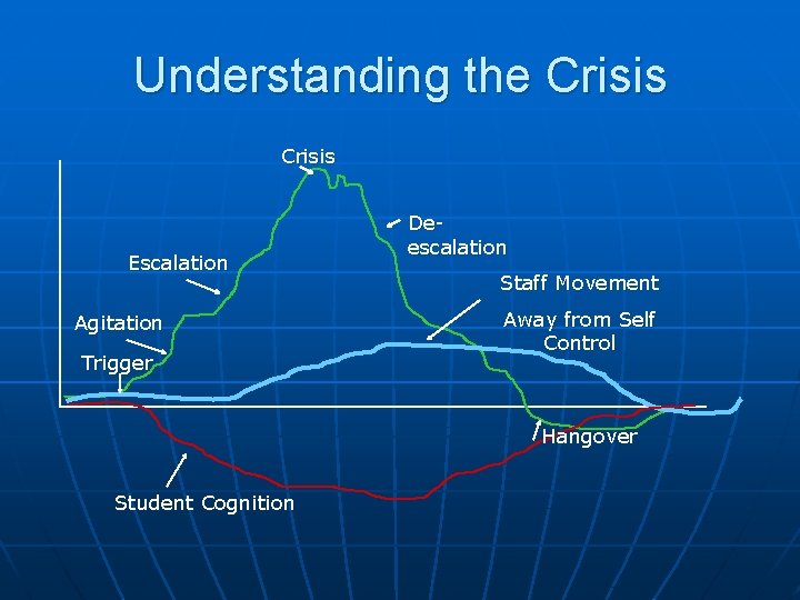 Understanding the Crisis Escalation Agitation Trigger Deescalation Staff Movement Away from Self Control Hangover