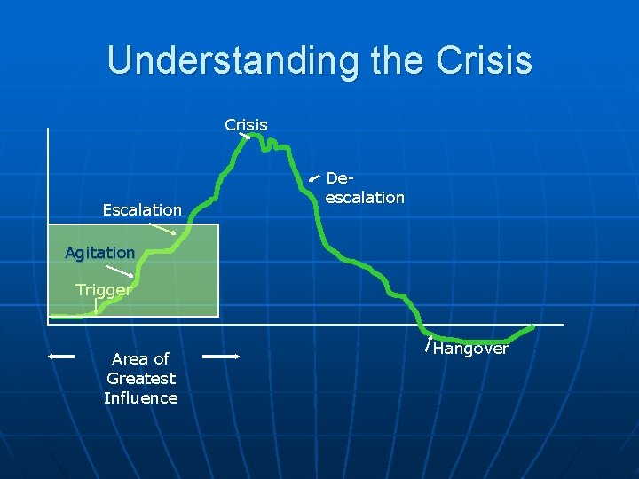 Understanding the Crisis Escalation Deescalation Agitation Trigger Area of Greatest Influence Hangover 