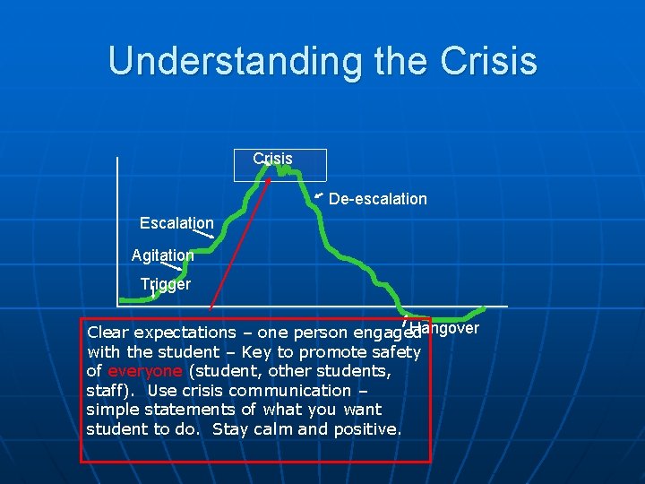 Understanding the Crisis De-escalation Escalation Agitation Trigger Hangover Clear expectations – one person engaged