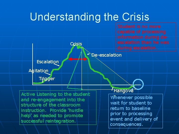 Understanding the Crisis Student is no more capable of processing information during deescalation than