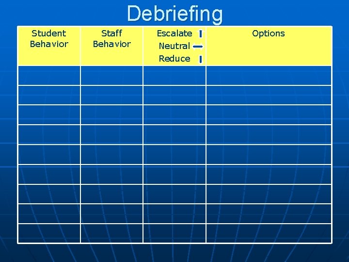 Debriefing Student Behavior Staff Behavior Escalate Neutral Reduce Options 