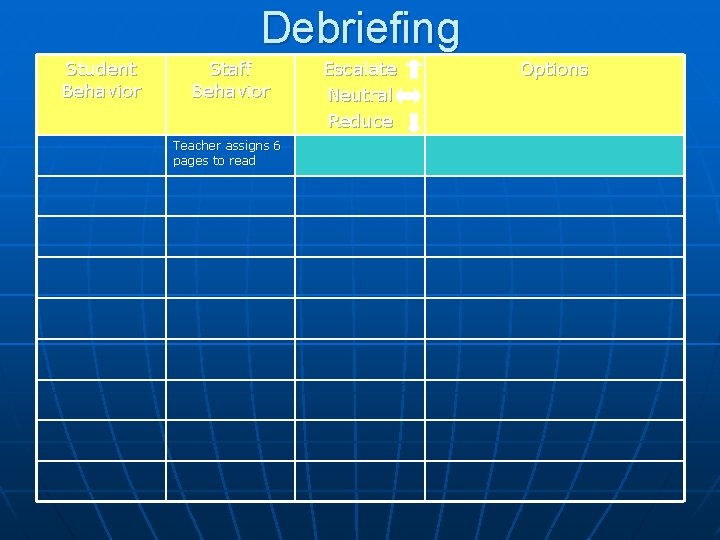 Debriefing Student Behavior Staff Behavior Teacher assigns 6 pages to read Escalate Neutral Reduce