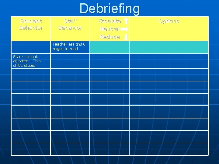 Debriefing Student Behavior Staff Behavior Teacher assigns 6 pages to read Starts to look