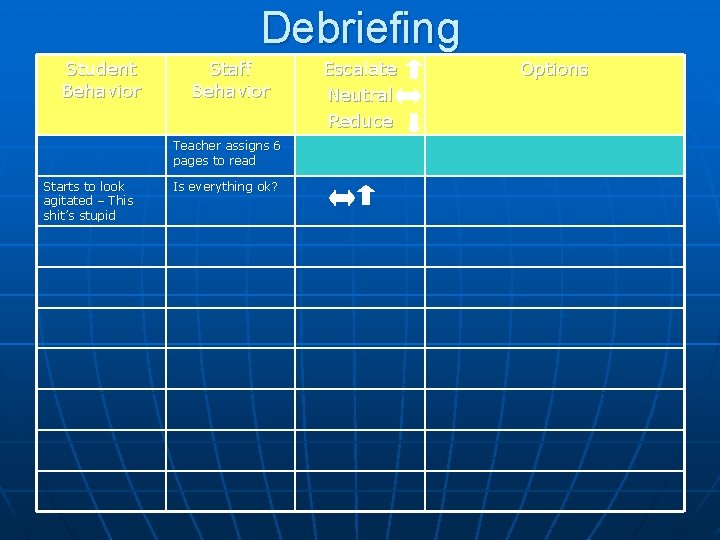 Debriefing Student Behavior Staff Behavior Teacher assigns 6 pages to read Starts to look