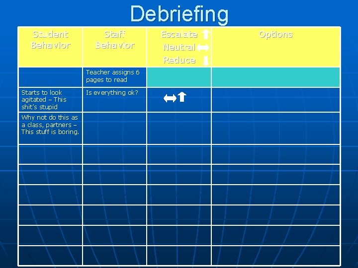 Debriefing Student Behavior Staff Behavior Teacher assigns 6 pages to read Starts to look Debriefing Student Behavior Staff Behavior Teacher assigns 6 pages to read Starts to look