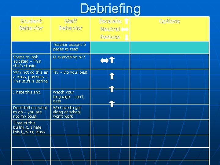 Debriefing Student Behavior Staff Behavior Teacher assigns 6 pages to read Starts to look