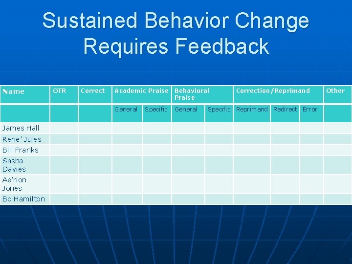 Sustained Behavior Change Requires Feedback Name OTR Correct Academic Praise Behavioral Praise General James