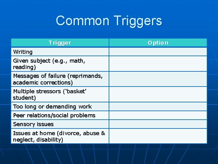 Common Triggers Trigger Writing Given subject (e. g. , math, reading) Messages of failure