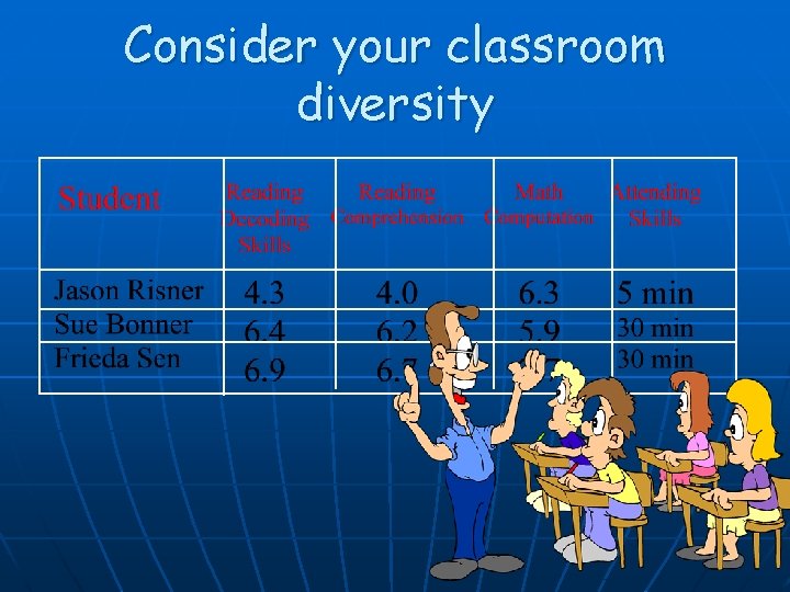 Consider your classroom diversity 