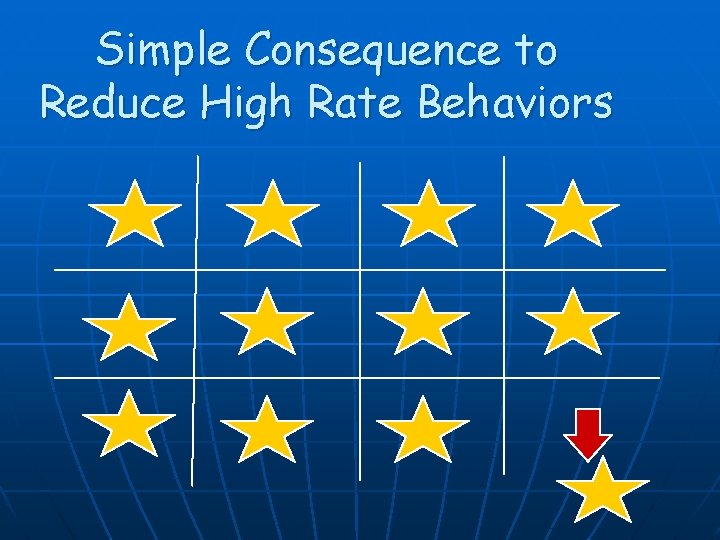 Simple Consequence to Reduce High Rate Behaviors 