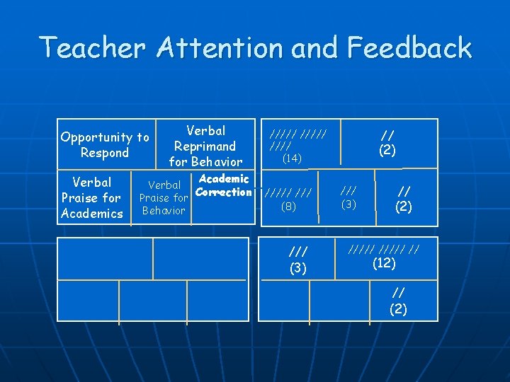 Teacher Attention and Feedback Opportunity to Respond Verbal Praise for Academics Verbal Reprimand for