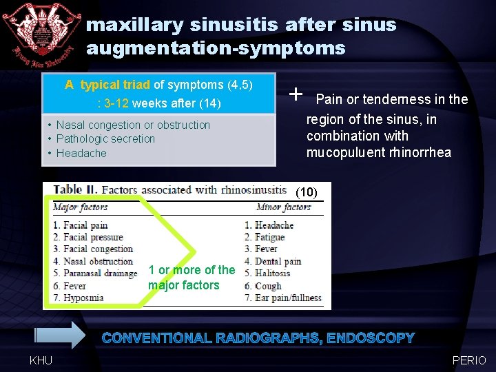 maxillary sinusitis after sinus augmentation-symptoms A typical triad of symptoms (4, 5) : 3