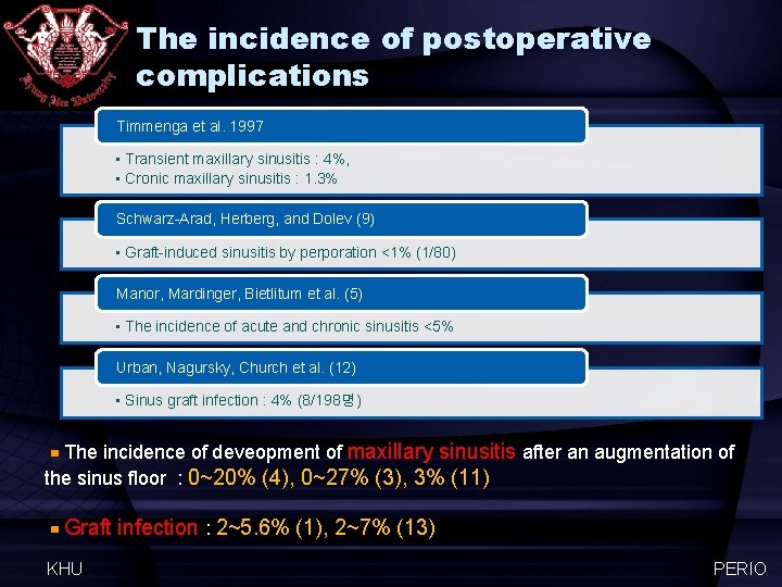 The incidence of postoperative complications Timmenga et al. 1997 • Transient maxillary sinusitis :