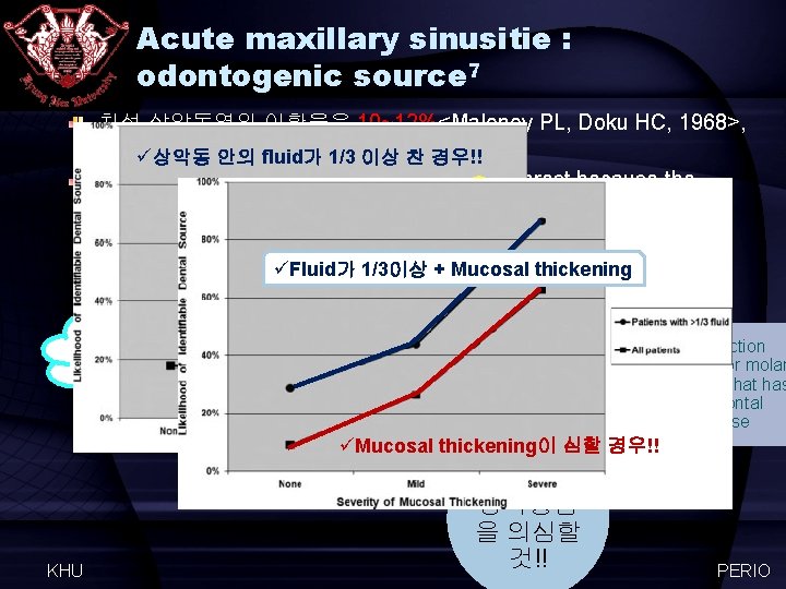 Acute maxillary sinusitie : odontogenic source 7 치성 상악동염의 이환율은 10~12%<Maloney PL, Doku HC,