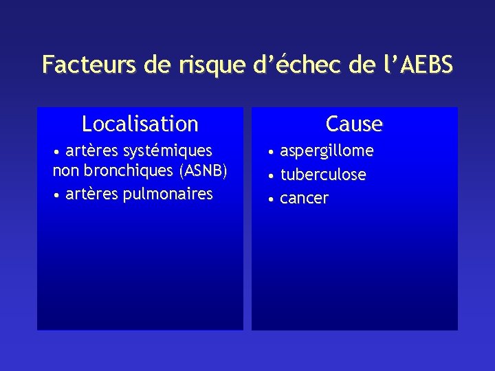 Facteurs de risque d’échec de l’AEBS Localisation • artères systémiques non bronchiques (ASNB) •