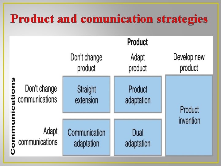 Product and comunication strategies Product and comunication strategies