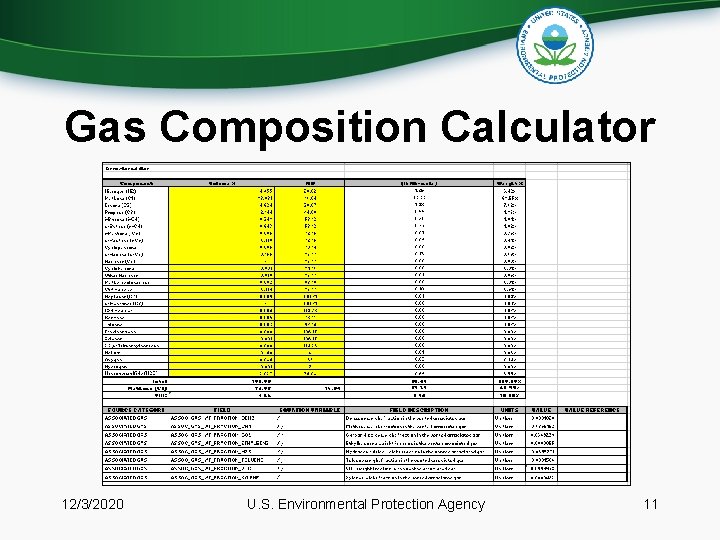 Gas Composition Calculator 12/3/2020 U. S. Environmental Protection Agency 11 