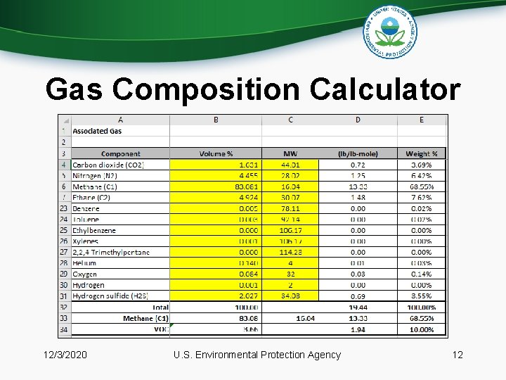 Gas Composition Calculator 12/3/2020 U. S. Environmental Protection Agency 12 